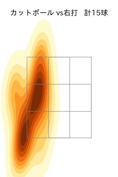 今井 達也 配球ヒートマップ(2023年9月)