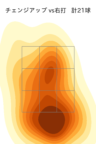 今井 達也 配球ヒートマップ(2023年9月)