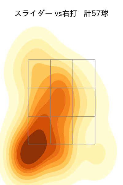 今井 達也 配球ヒートマップ(2023年9月)