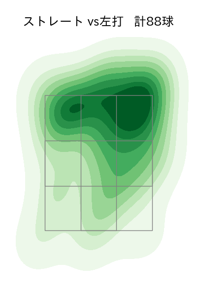 平良 海馬 配球ヒートマップ(2023年9月)