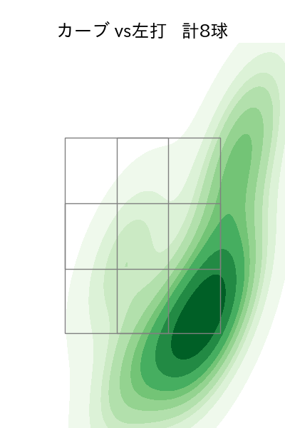 平良 海馬 配球ヒートマップ(2023年9月)