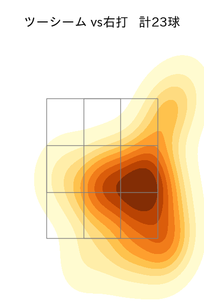 平良 海馬 配球ヒートマップ(2023年9月)