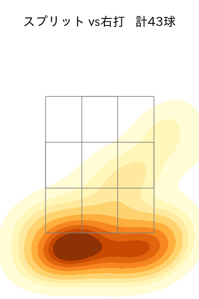 平良 海馬 配球ヒートマップ(2023年9月)