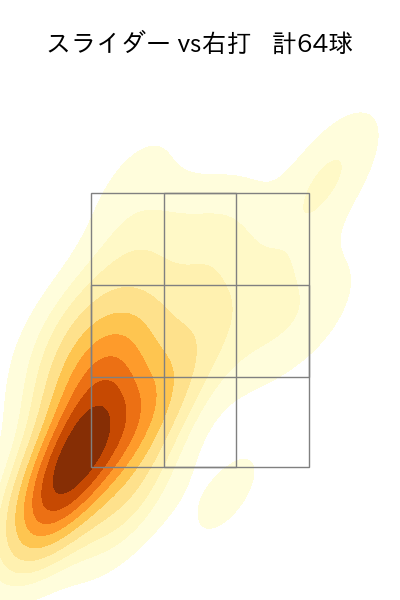 平良 海馬 配球ヒートマップ(2023年9月)