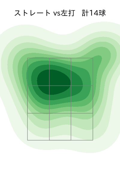 水上 由伸 配球ヒートマップ(2023年9月)