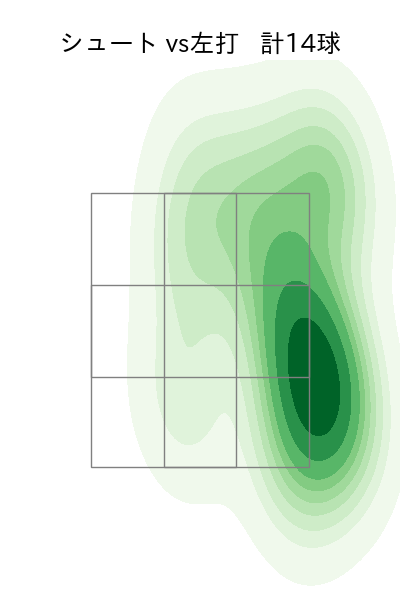 水上 由伸 配球ヒートマップ(2023年9月)