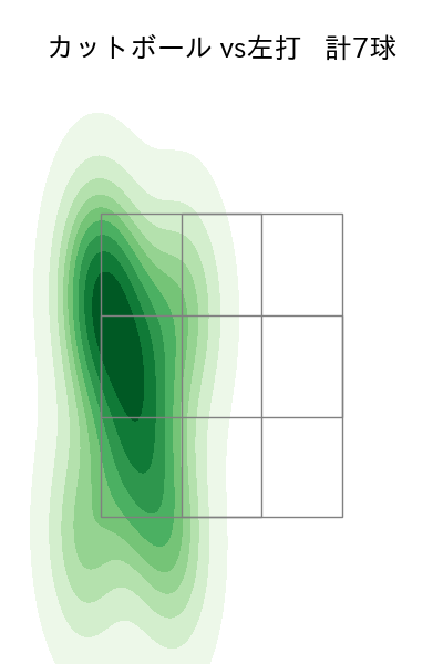 水上 由伸 配球ヒートマップ(2023年9月)