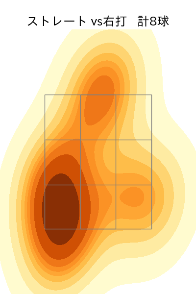 水上 由伸 配球ヒートマップ(2023年9月)