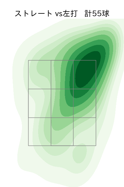クリスキー 配球ヒートマップ(2023年9月)