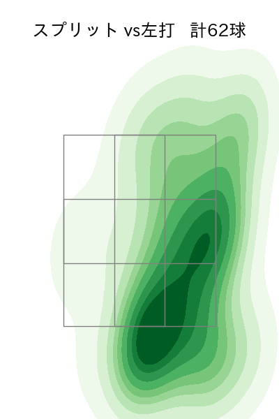 クリスキー 配球ヒートマップ(2023年9月)