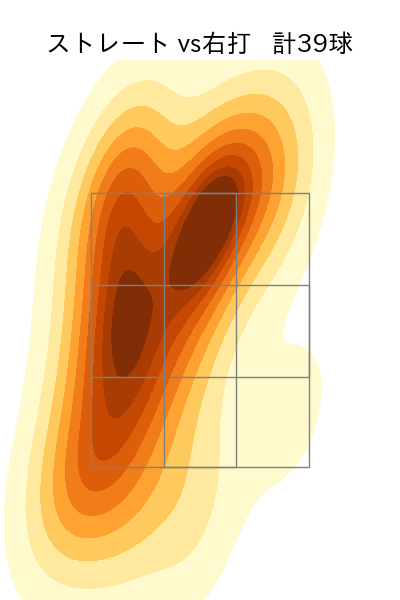 クリスキー 配球ヒートマップ(2023年9月)