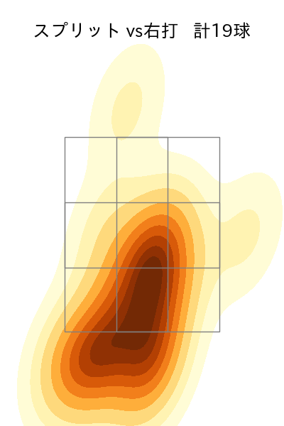 クリスキー 配球ヒートマップ(2023年9月)