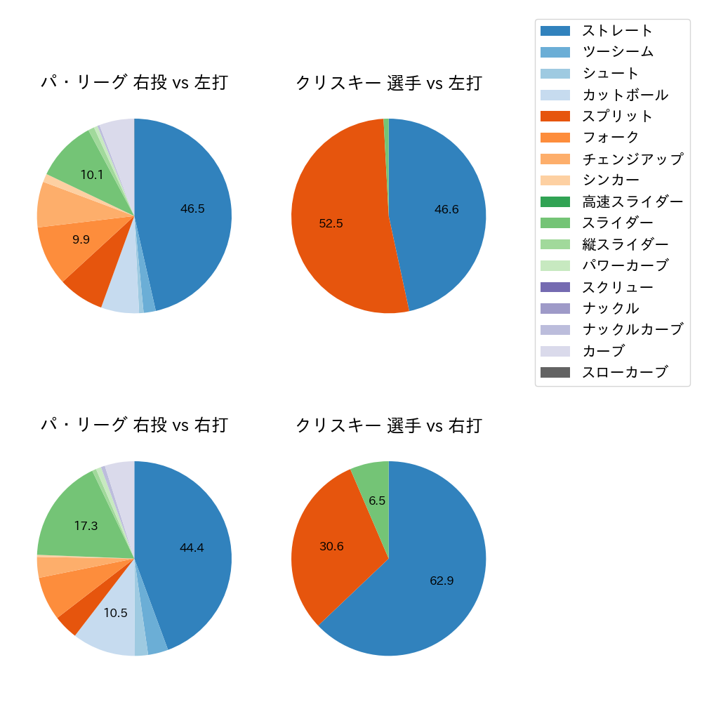 クリスキー 球種割合(2023年9月)