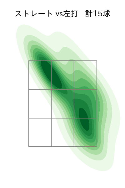 隅田 知一郎 配球ヒートマップ(2023年10月)