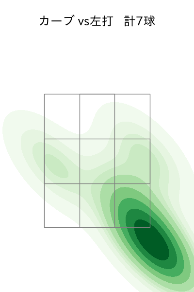 隅田 知一郎 配球ヒートマップ(2023年10月)