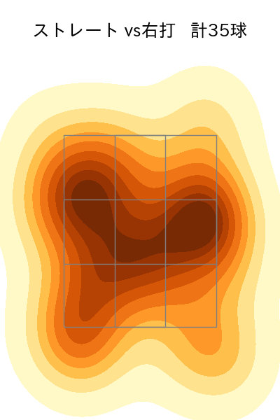 隅田 知一郎 配球ヒートマップ(2023年10月)