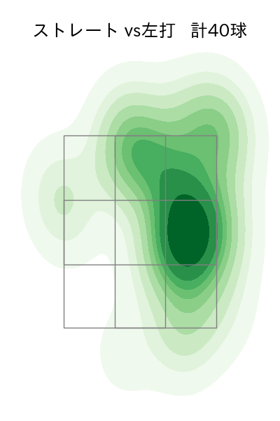 松本 航 配球ヒートマップ(2023年10月)