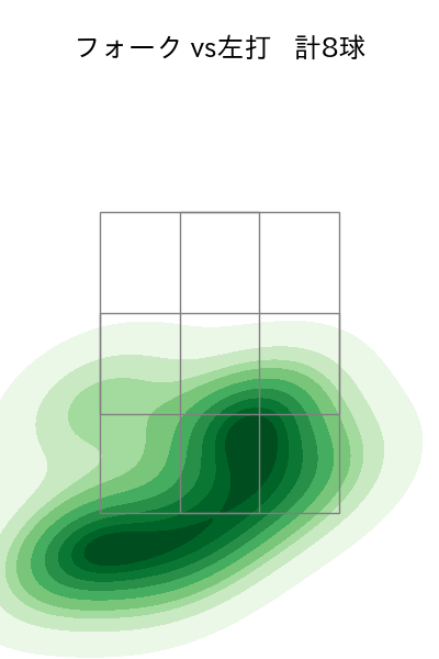 松本 航 配球ヒートマップ(2023年10月)