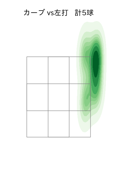 松本 航 配球ヒートマップ(2023年10月)