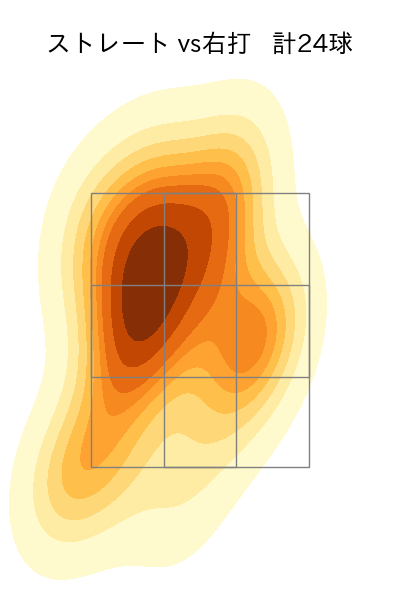 松本 航 配球ヒートマップ(2023年10月)