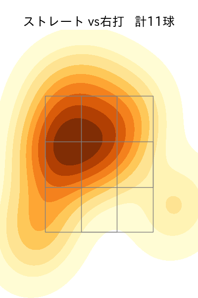 大曲 錬 配球ヒートマップ(2023年10月)