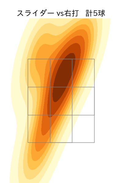 大曲 錬 配球ヒートマップ(2023年10月)
