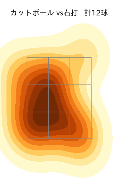 エンス 配球ヒートマップ(2023年10月)
