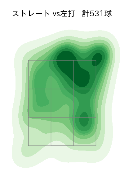髙橋 光成 配球ヒートマップ(2023年rs月)