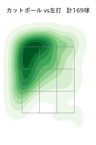 髙橋 光成 配球ヒートマップ(2023年rs月)