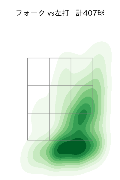 髙橋 光成 配球ヒートマップ(2023年rs月)