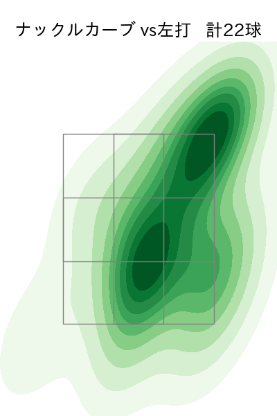 髙橋 光成 配球ヒートマップ(2023年rs月)