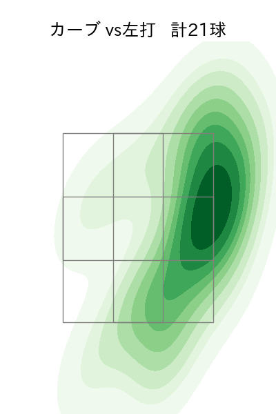 髙橋 光成 配球ヒートマップ(2023年rs月)