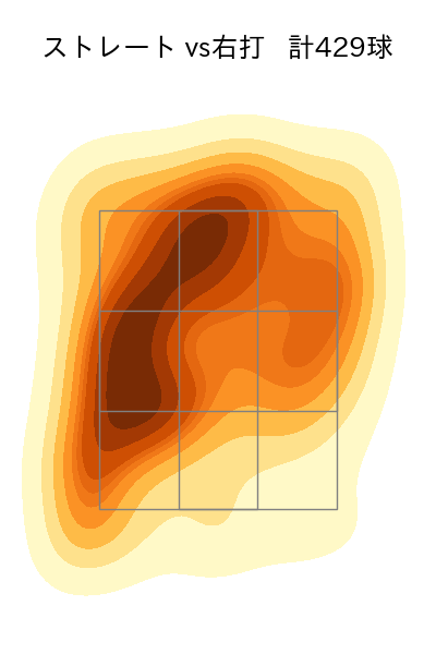 髙橋 光成 配球ヒートマップ(2023年rs月)