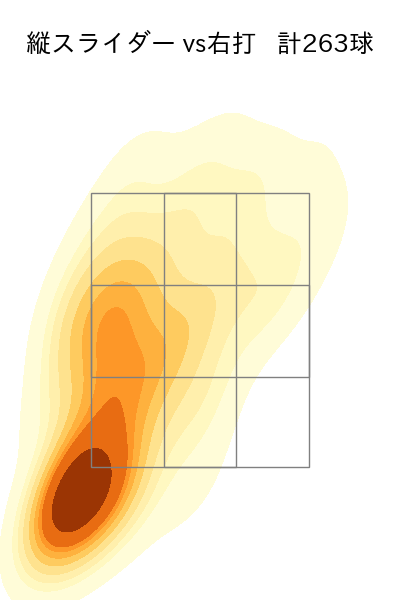 髙橋 光成 配球ヒートマップ(2023年rs月)