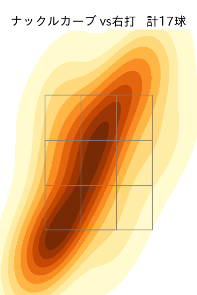 髙橋 光成 配球ヒートマップ(2023年rs月)