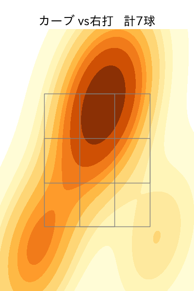 髙橋 光成 配球ヒートマップ(2023年rs月)