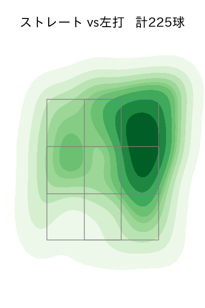 増田 達至 配球ヒートマップ(2023年rs月)