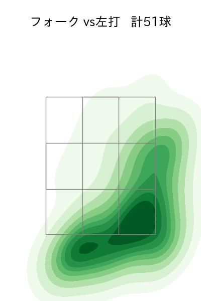 増田 達至 配球ヒートマップ(2023年rs月)