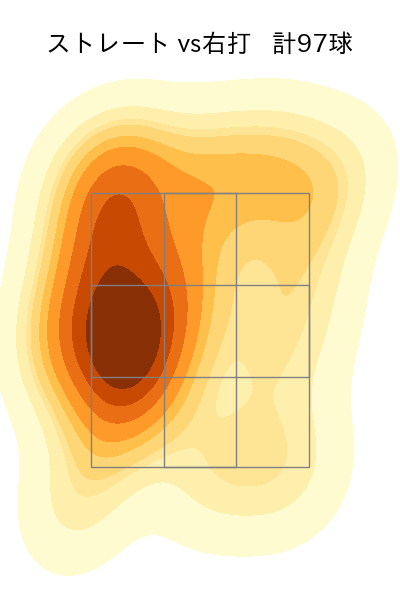 増田 達至 配球ヒートマップ(2023年rs月)