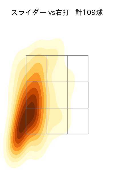 増田 達至 配球ヒートマップ(2023年rs月)
