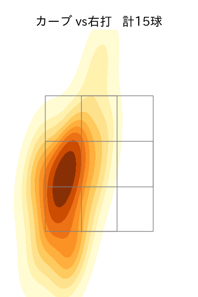 増田 達至 配球ヒートマップ(2023年rs月)