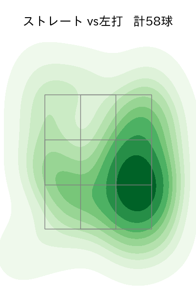宮川 哲 配球ヒートマップ(2023年rs月)