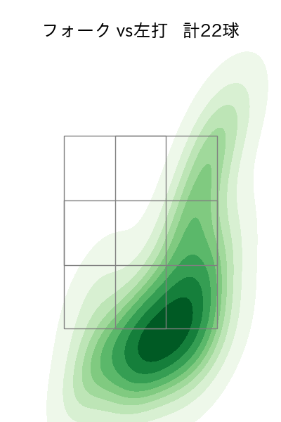 宮川 哲 配球ヒートマップ(2023年rs月)