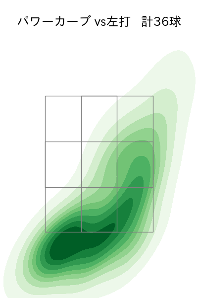 宮川 哲 配球ヒートマップ(2023年rs月)