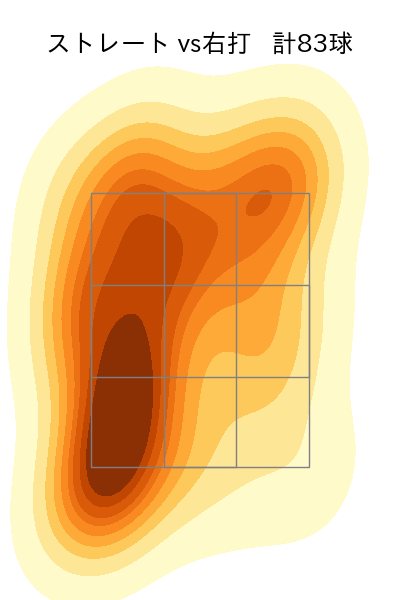 宮川 哲 配球ヒートマップ(2023年rs月)