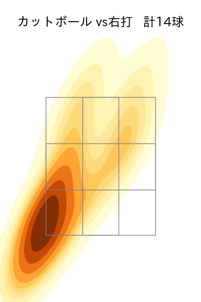 宮川 哲 配球ヒートマップ(2023年rs月)