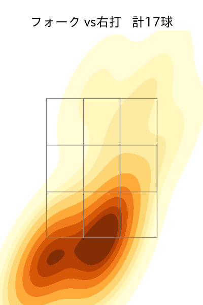 宮川 哲 配球ヒートマップ(2023年rs月)