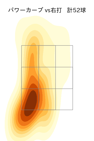 宮川 哲 配球ヒートマップ(2023年rs月)