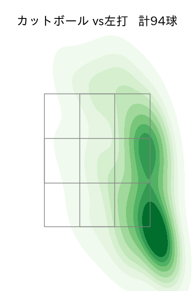 隅田 知一郎 配球ヒートマップ(2023年rs月)