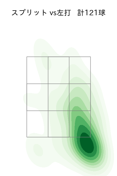 隅田 知一郎 配球ヒートマップ(2023年rs月)